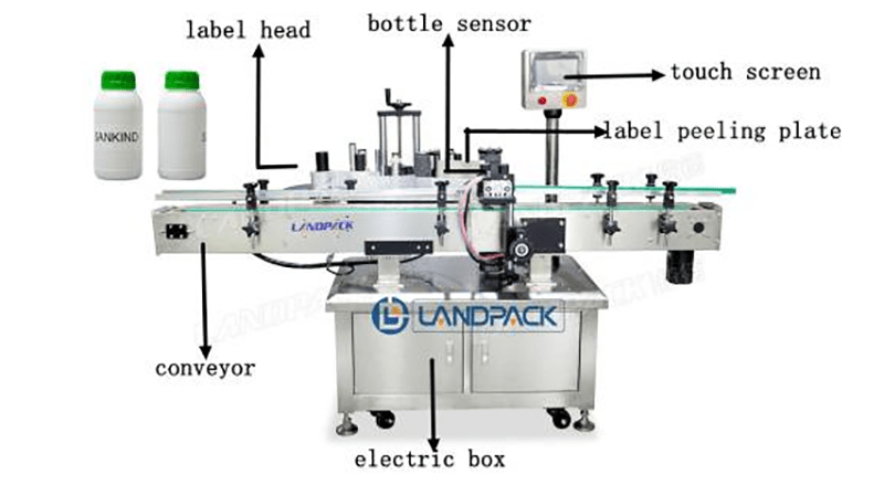 How To Choose Self-Adhesive Labeling Machine